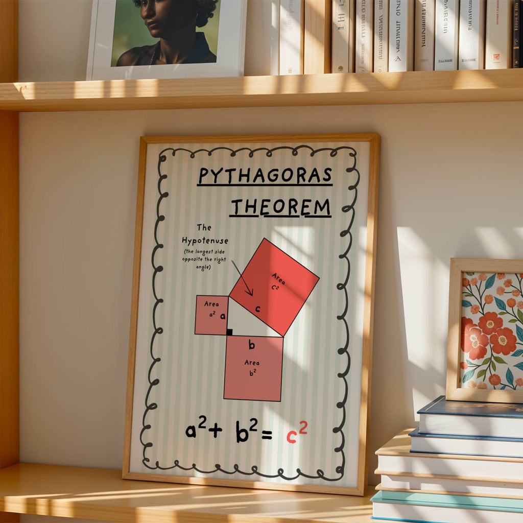 Pythagoras Theorem (Digital Template)