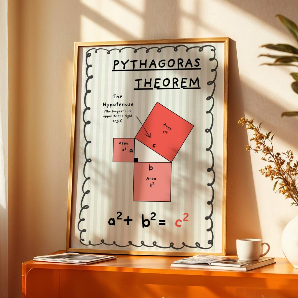 Pythagoras Theorem (Digital Template)