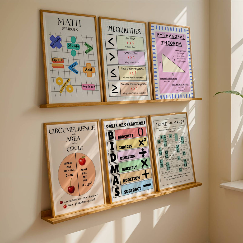 Math Posters Set of 6 (Digital Template)
