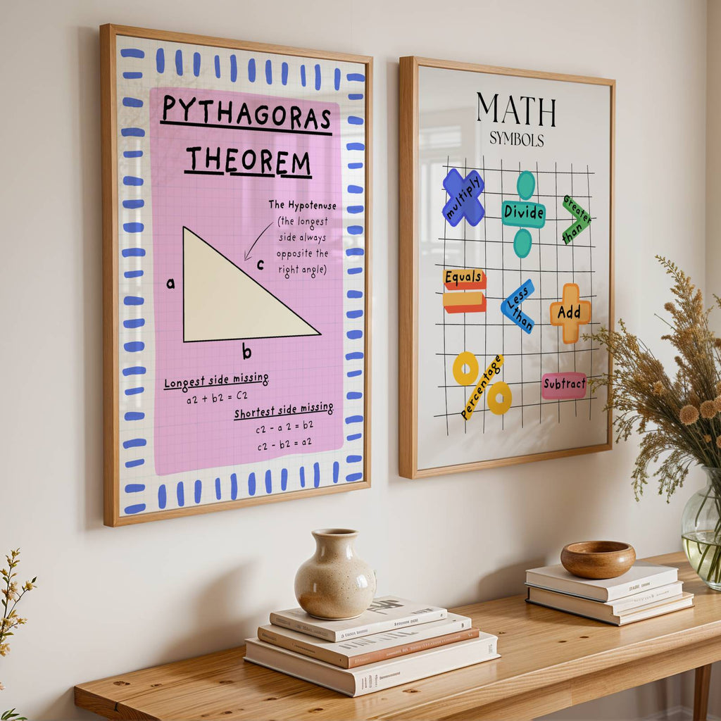 Math Posters Set of 6 (Digital Template)