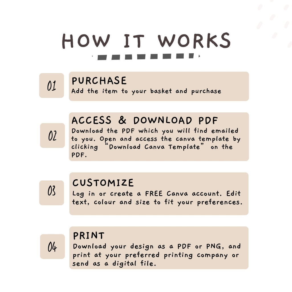 BIDMAS (Digital Template)